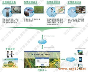 托普物联网在农林四情监测中的应用、TPSQ参数、厂家报价及物联网应用服务