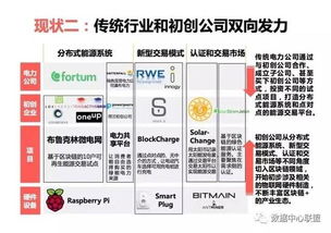 区块链在物联网中的应用与服务