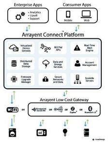 你需要知道的25个海外创新的物联网公司和产品