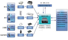 智能家居与物联网医院解决方案价格分析——以广州市为例