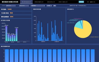 八喜旅游网亮相2019智能物联网大会，以数据驱动旅游发展迈向新高度