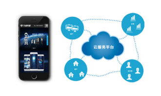 物联网开发与运营实战案例 万维网聚的物联网应用服务探索