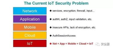 iot vs. bot──物联网刮起的安全风暴