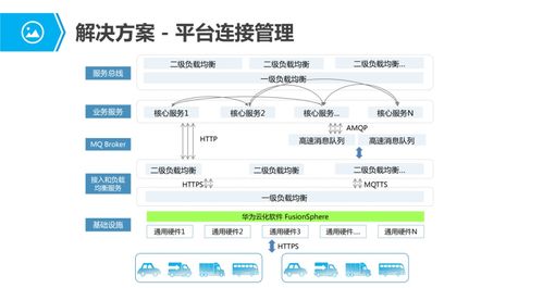 物联网行业应用与解决方案 全景解析与未来展望